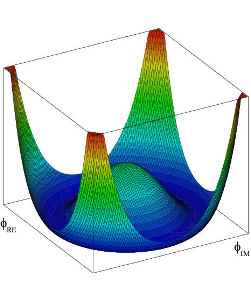 Higgs potential Mexican-hat diagram. CC-BY-SA 3.0 via Wikimedia Commons.